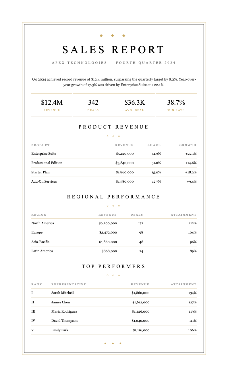 Art deco modern sales report